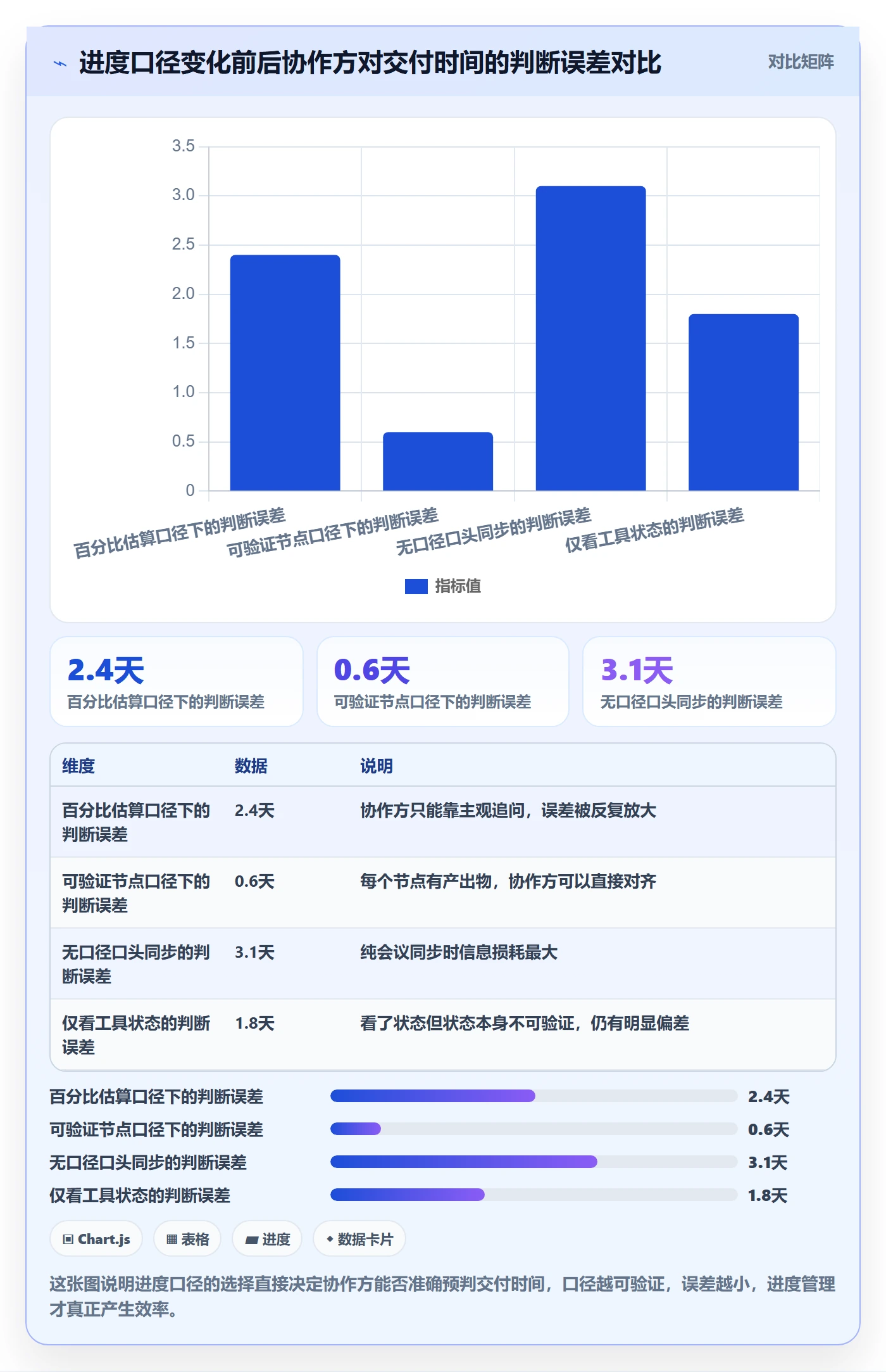 任务进度实操方法：项目成员提升进度管理效率的最佳实践方法与模板