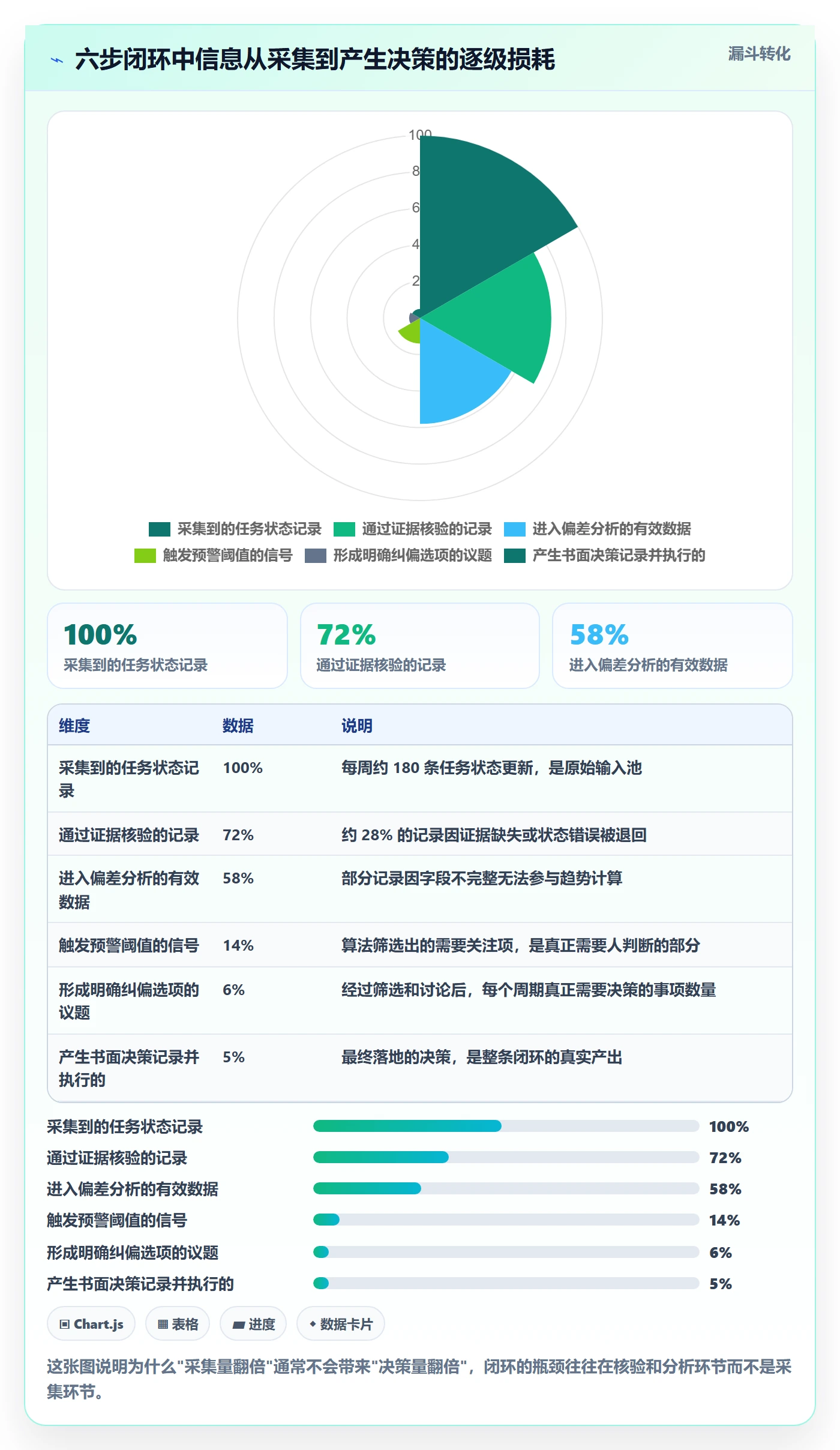动态管理指南:项目经理如何做好进度跟踪,实操方法全流程