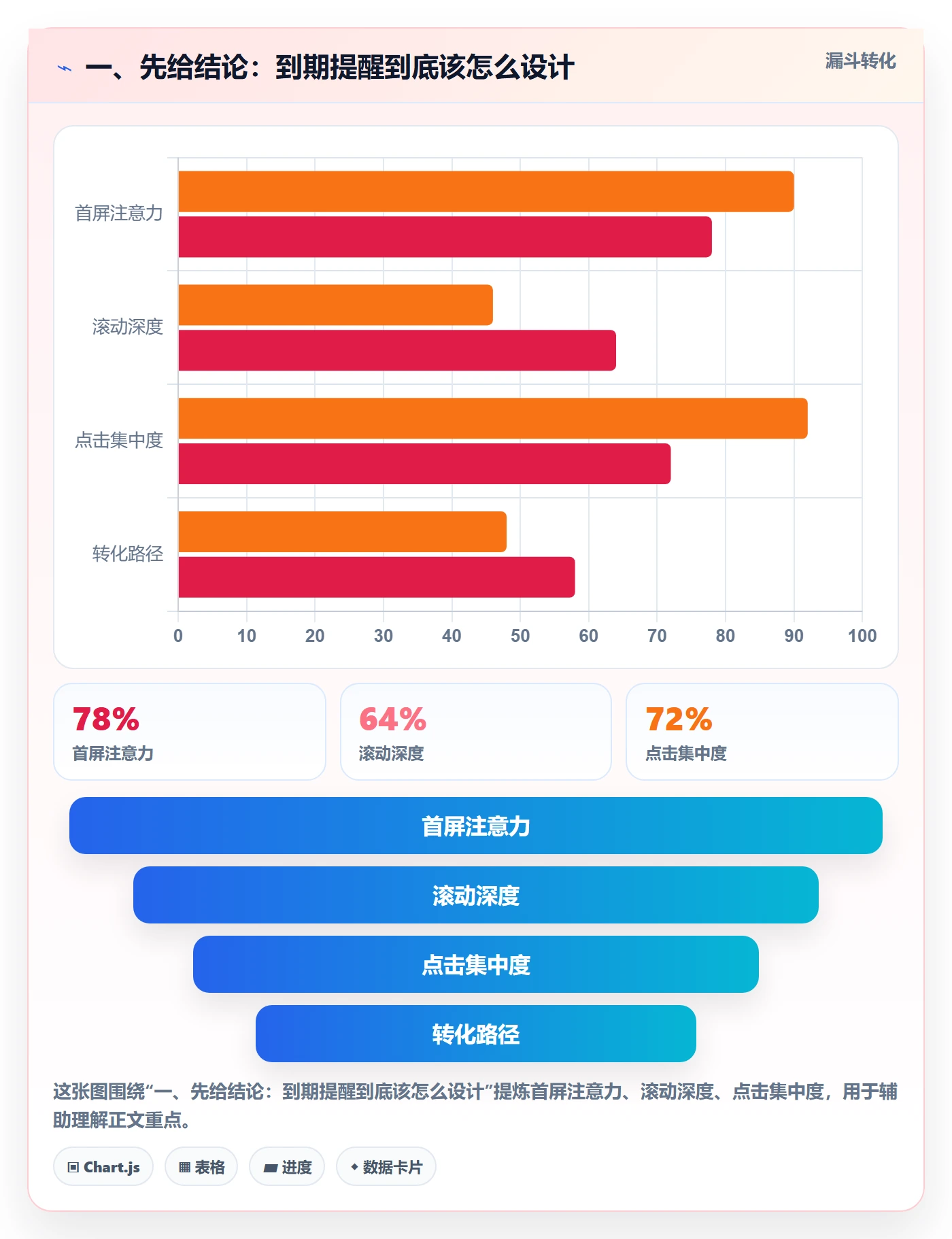 到期提醒实操方法：产品经理提升任务提醒效率的入门指南方法与模板
