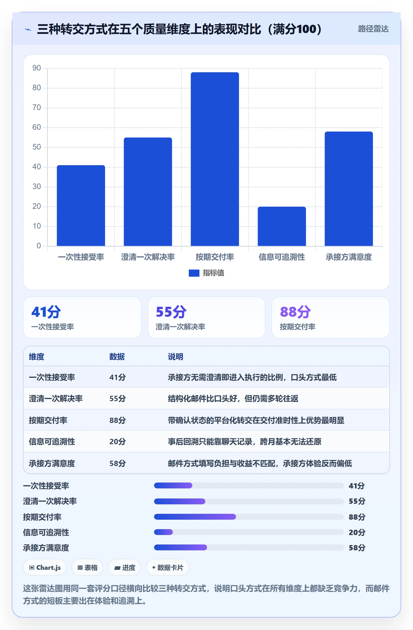 转交管理指南：PMO如何做好任务分派，实操方法全流程