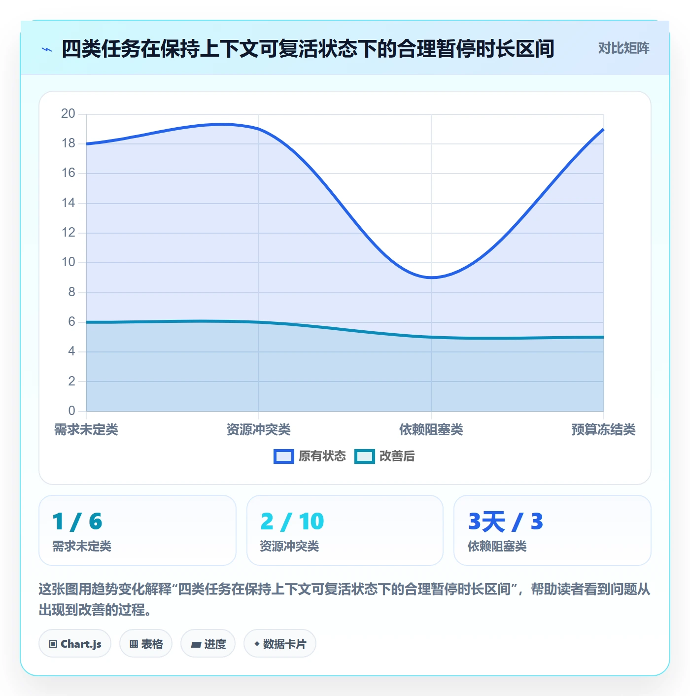 暂停管理指南:项目经理如何做好任务执行,协同管理全流程