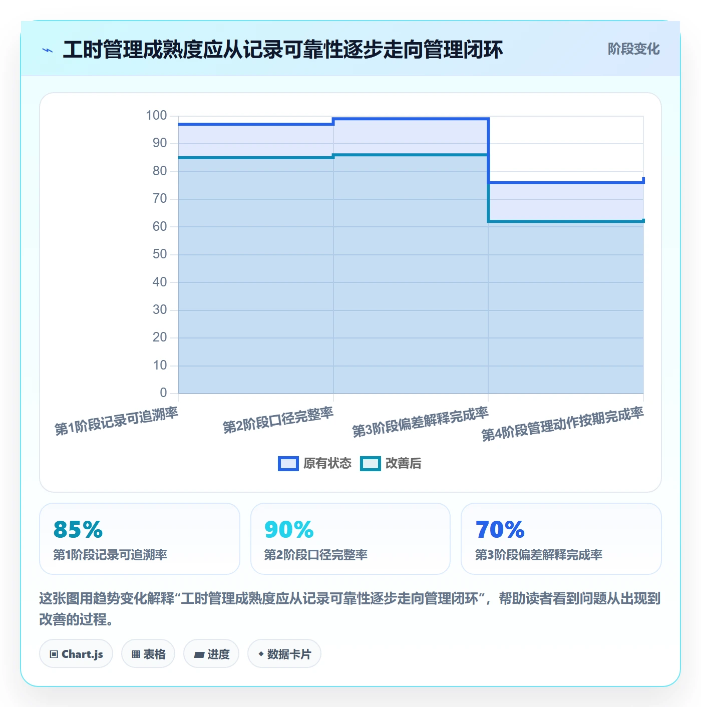 工时管理方法大全：企业管理者工时管理协同管理落地清单