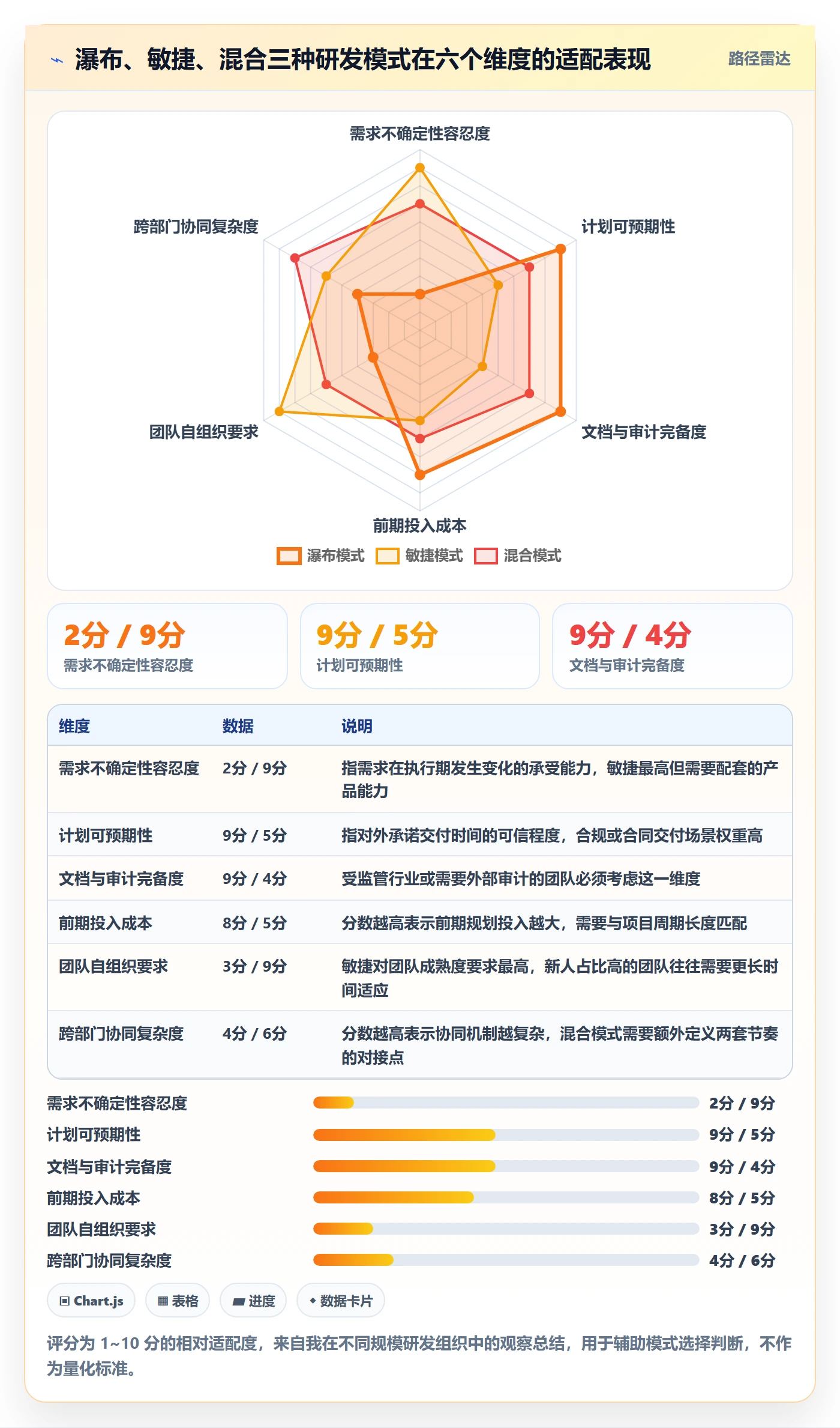项目规划项目计划全流程:研发团队效率提升与一文讲清