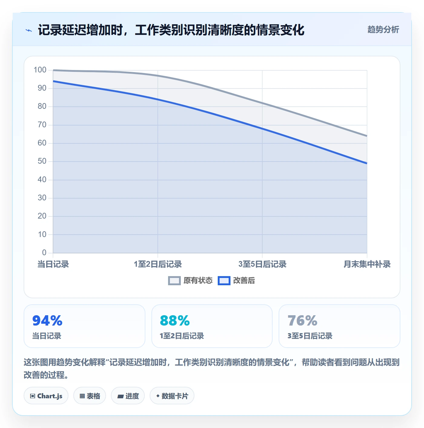 工时统计怎么做？跨部门团队数据分析：工时管理从0到1