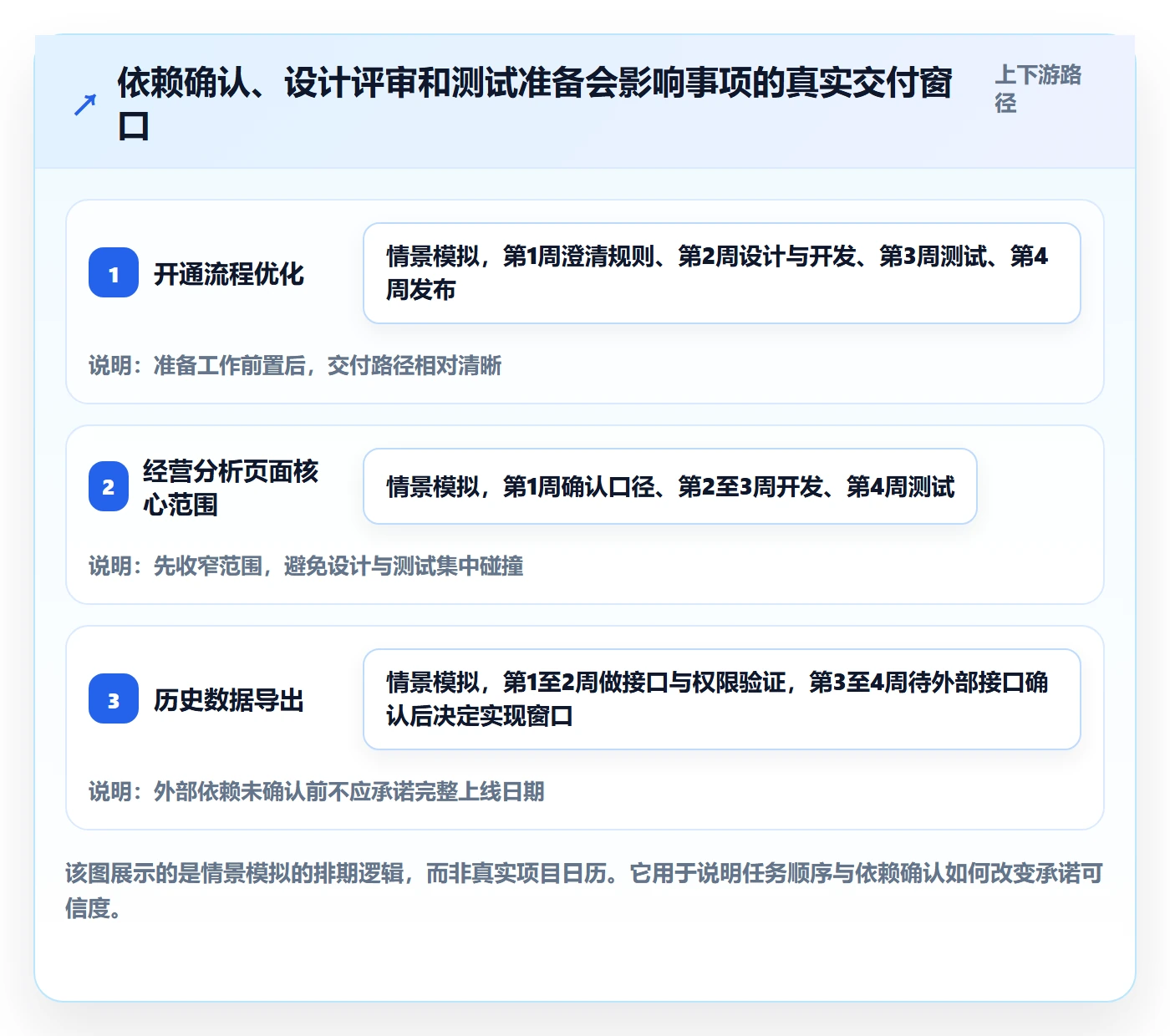 工作负载实操方法:产品经理提升资源负载效率的入门指南方法与模板
