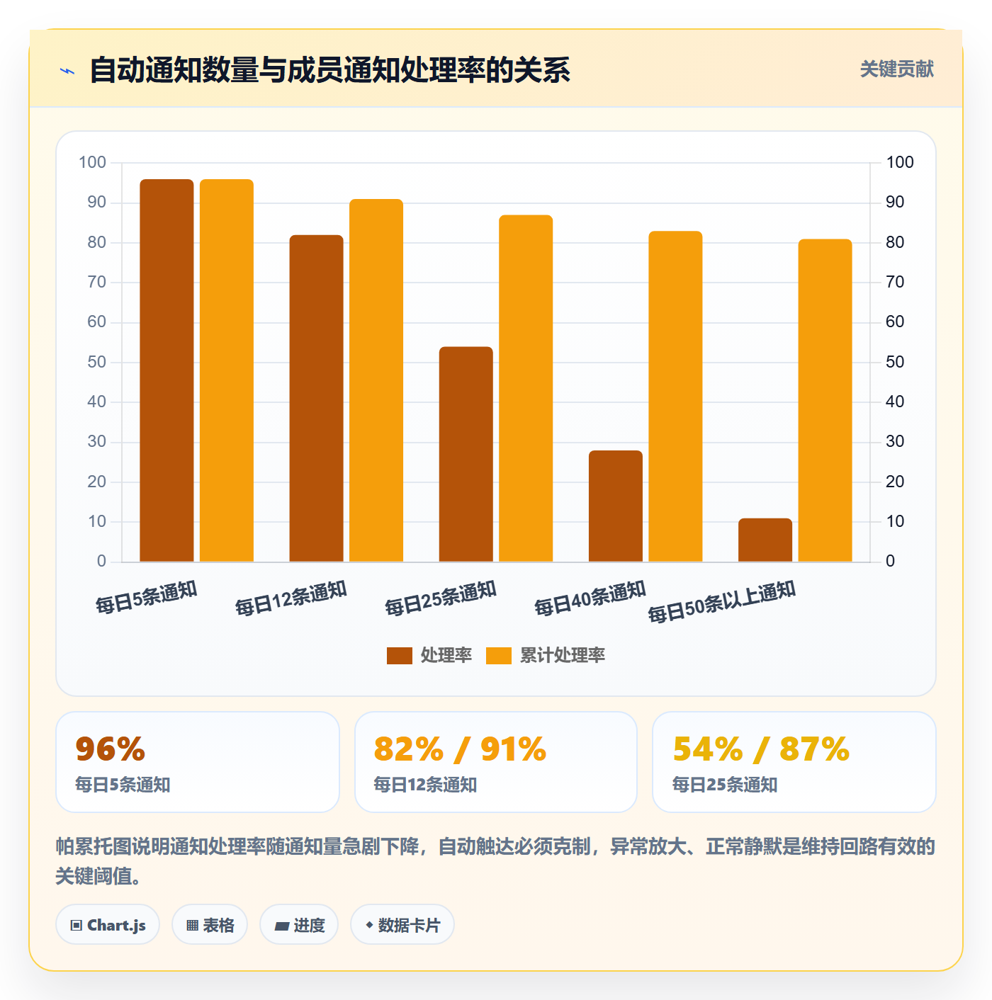 动态落地方案:项目成员开展进度跟踪的效率提升案例解析