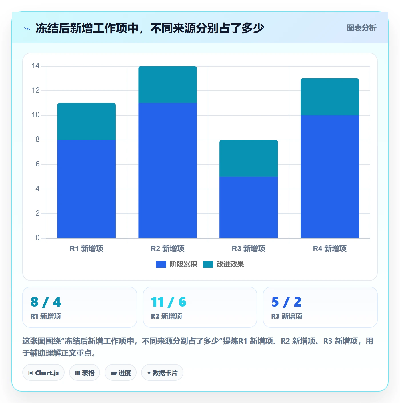 版本最佳实践：研发团队版本管理数据分析，常见问题