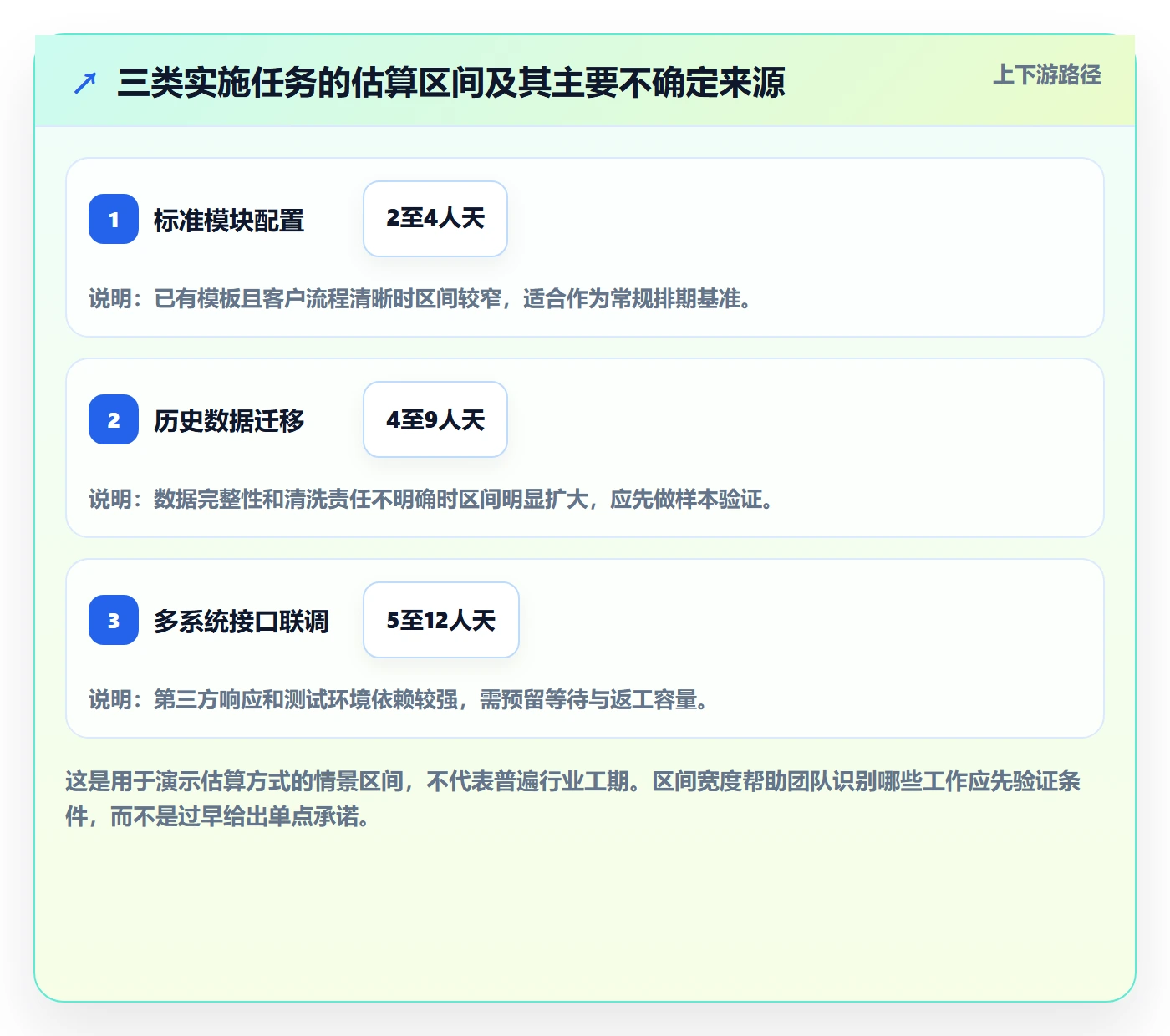 资源管理技能全流程:实施团队协同管理与一文讲清