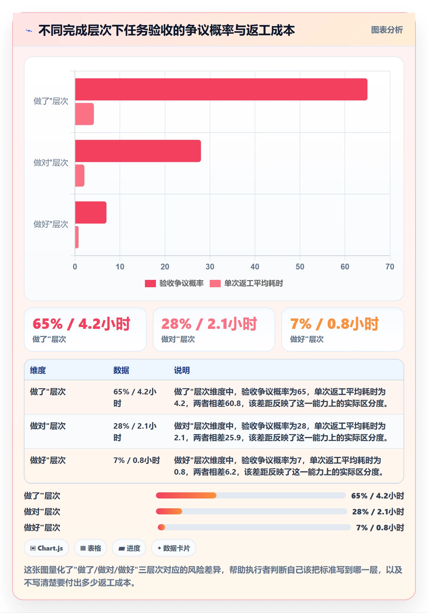任务验收验收标准教程:项目成员实操方法,避坑指南