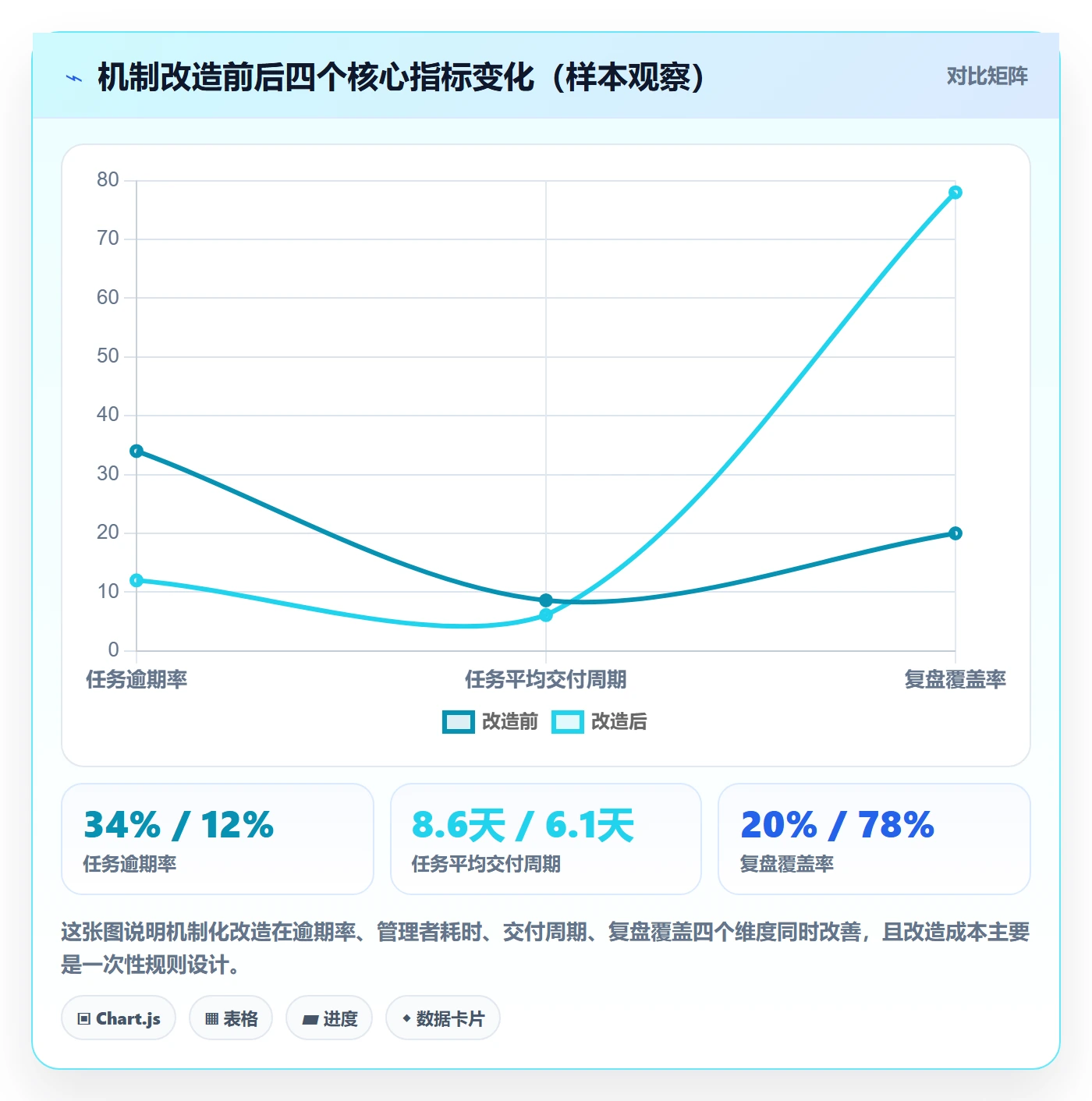 任务提醒催办全流程:管理层效率提升与一文讲清