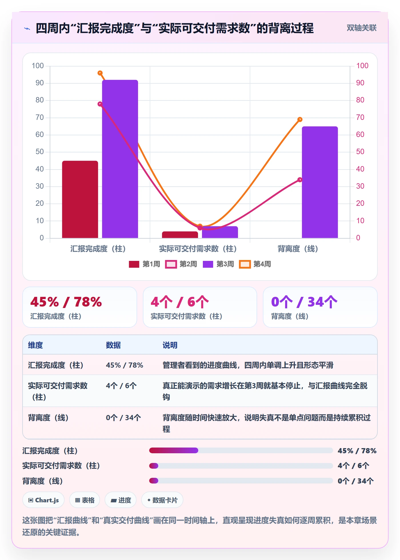 项目进度怎么做?项目成员数据分析:进度管理从0到1