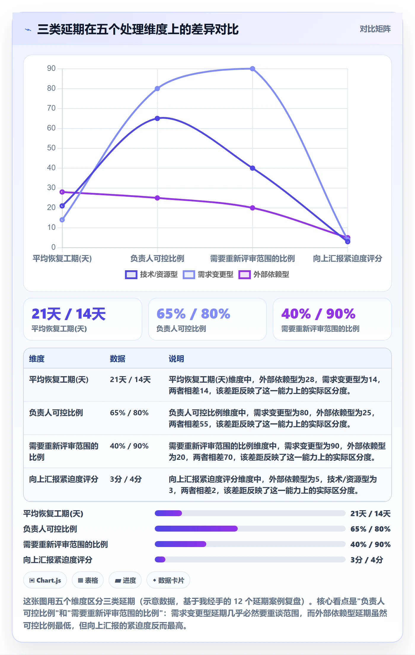 延期流程与规范:项目负责人任务执行实操方法关键指标