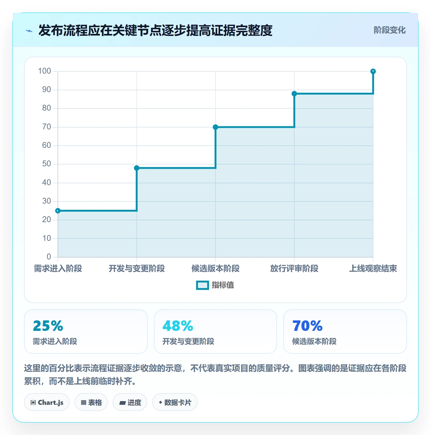 上线管理指南：跨部门团队如何做好发布管理，落地方案全流程