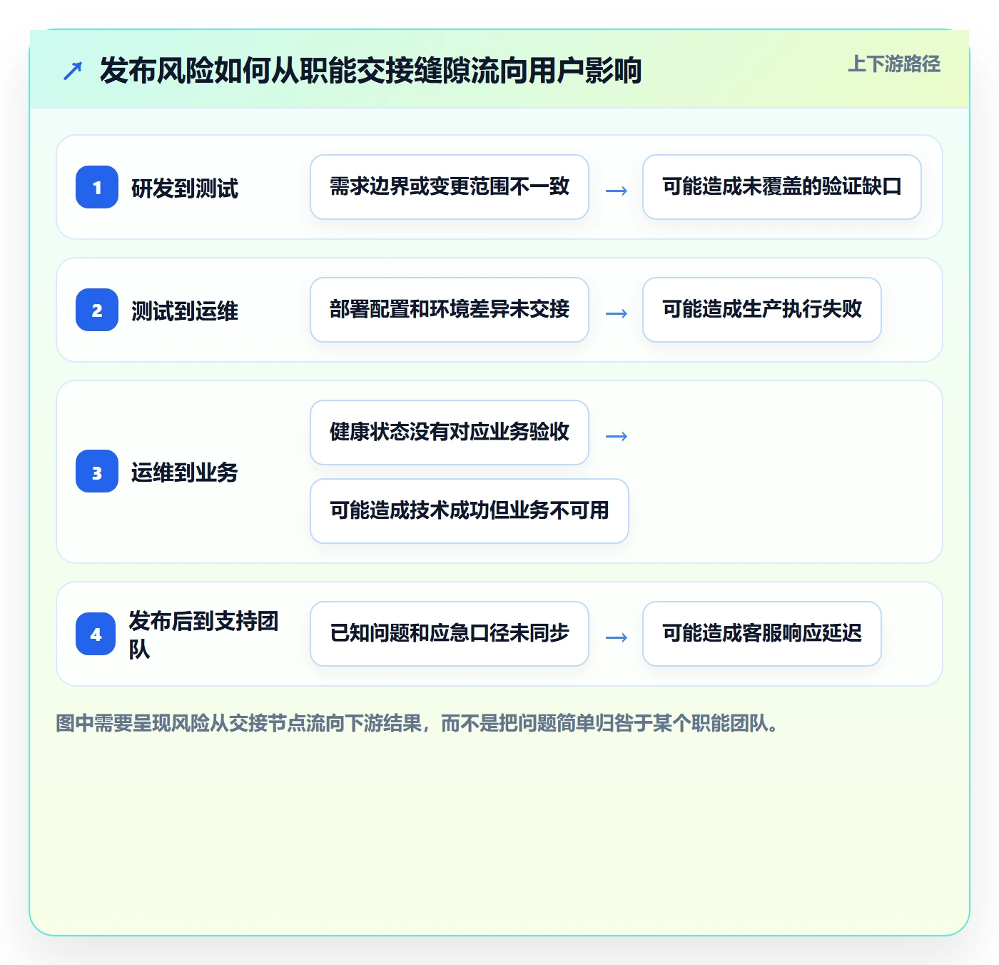 发布检查管理方法大全:PMO发布管理入门指南落地清单