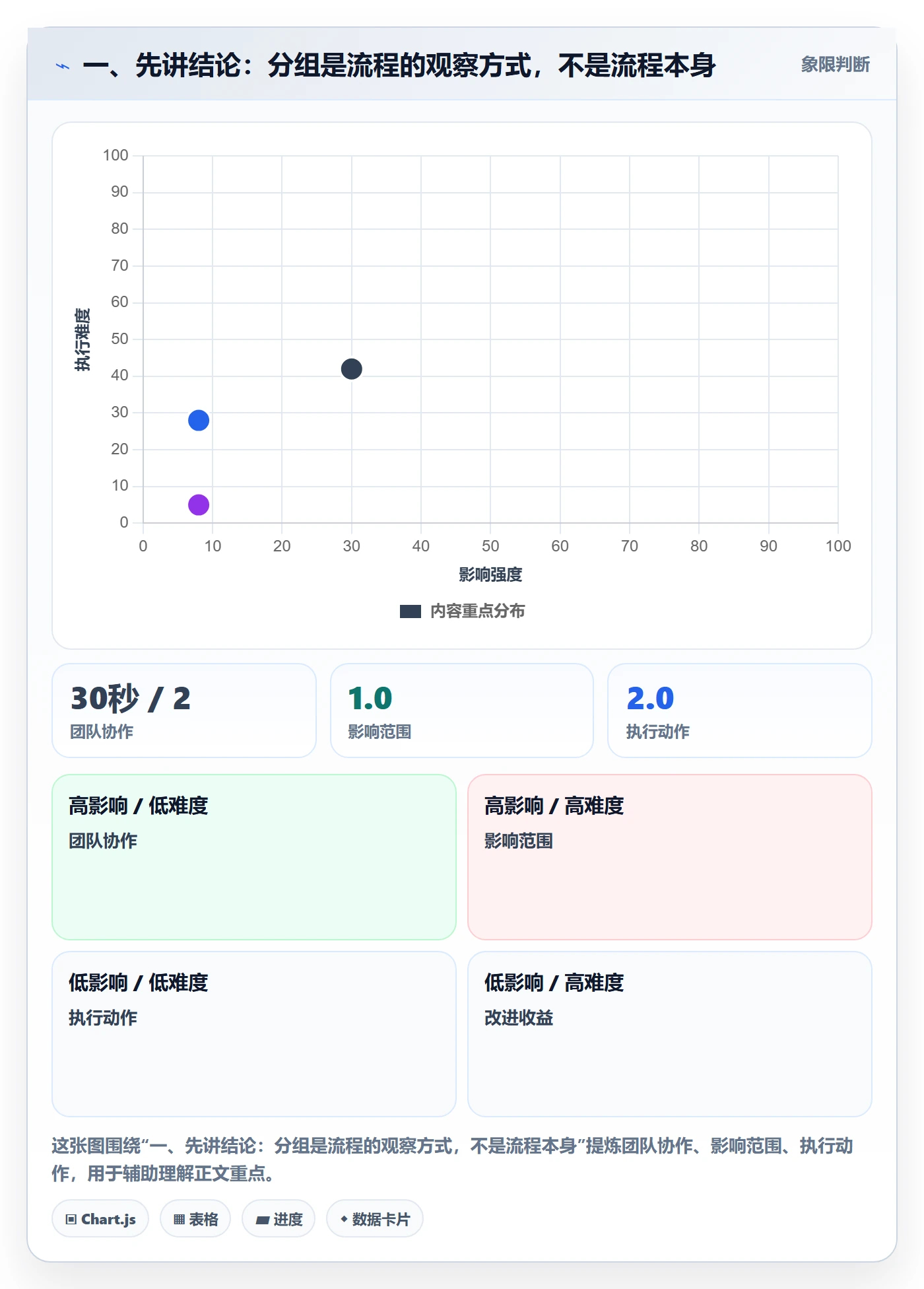 列表视图如何做好分组？跨部门团队流程优化与操作步骤