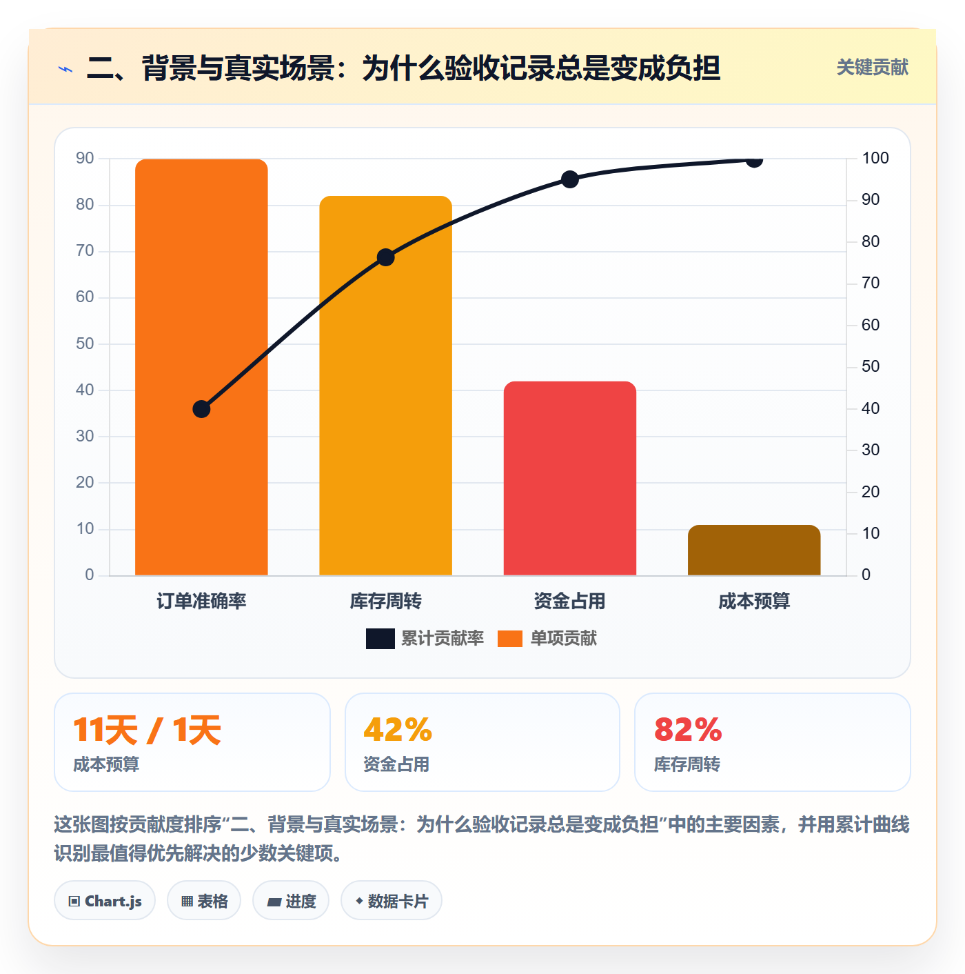二、背景与真实场景:为什么验收记录总是变成负担