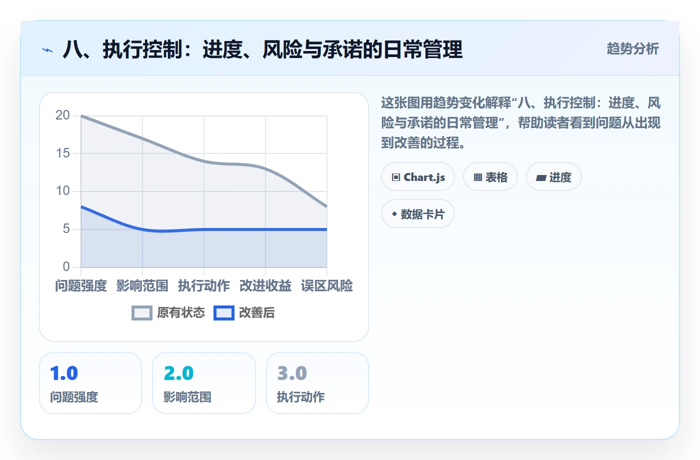 八、执行控制：进度、风险与承诺的日常管理