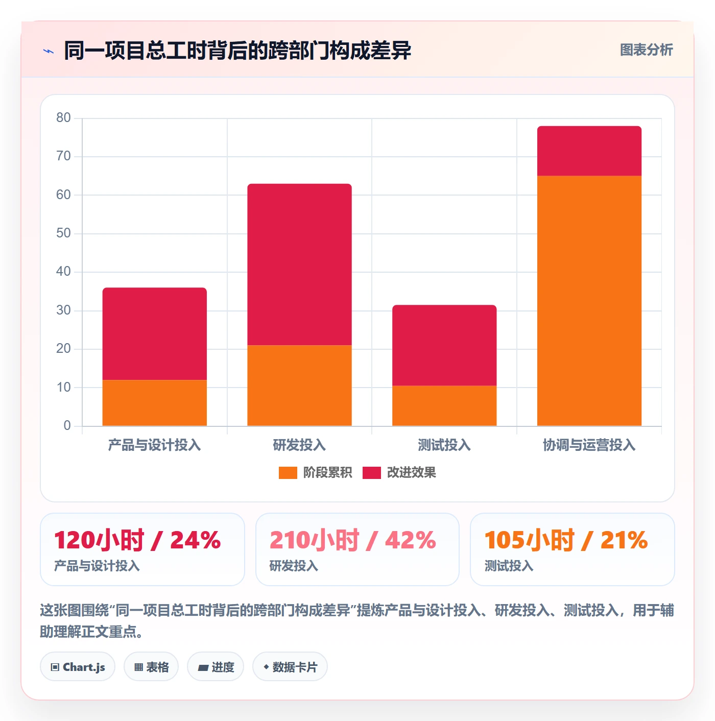 工时统计落地方案:跨部门团队开展工时管理的数据分析案例解析