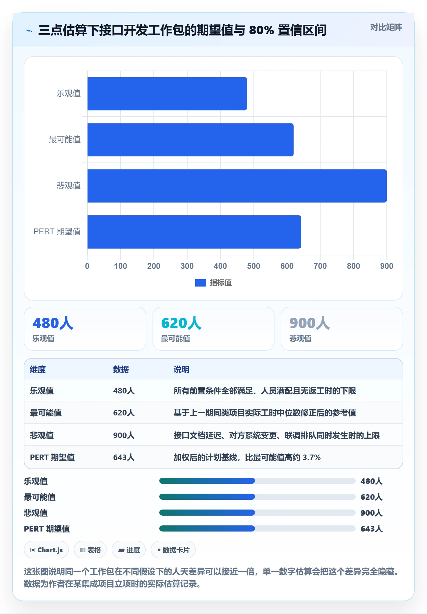 预算管理指南:项目成员如何做好项目立项,最佳实践全流程
