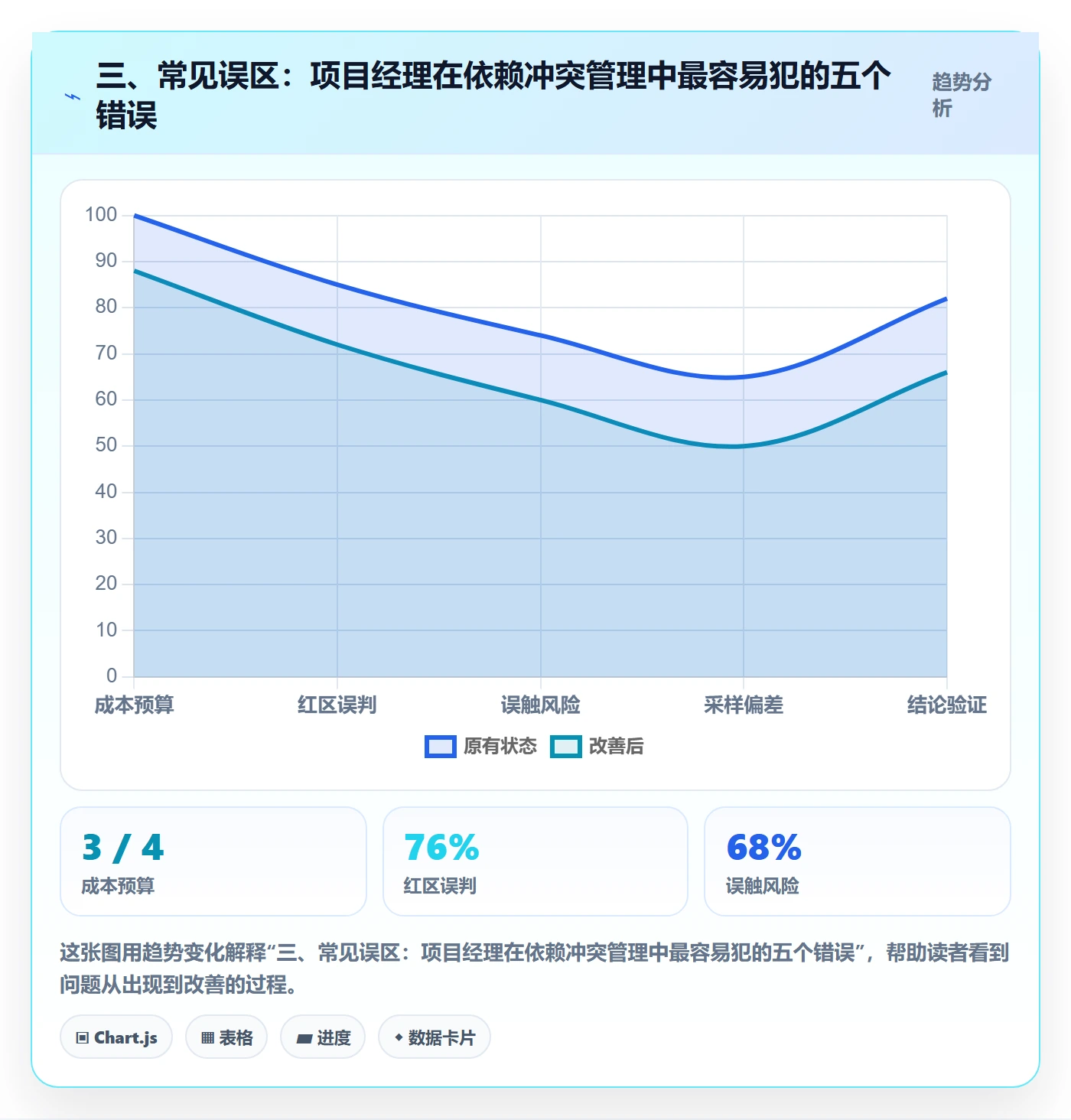 三、常见误区:项目经理在依赖冲突管理中最容易犯的五个错误