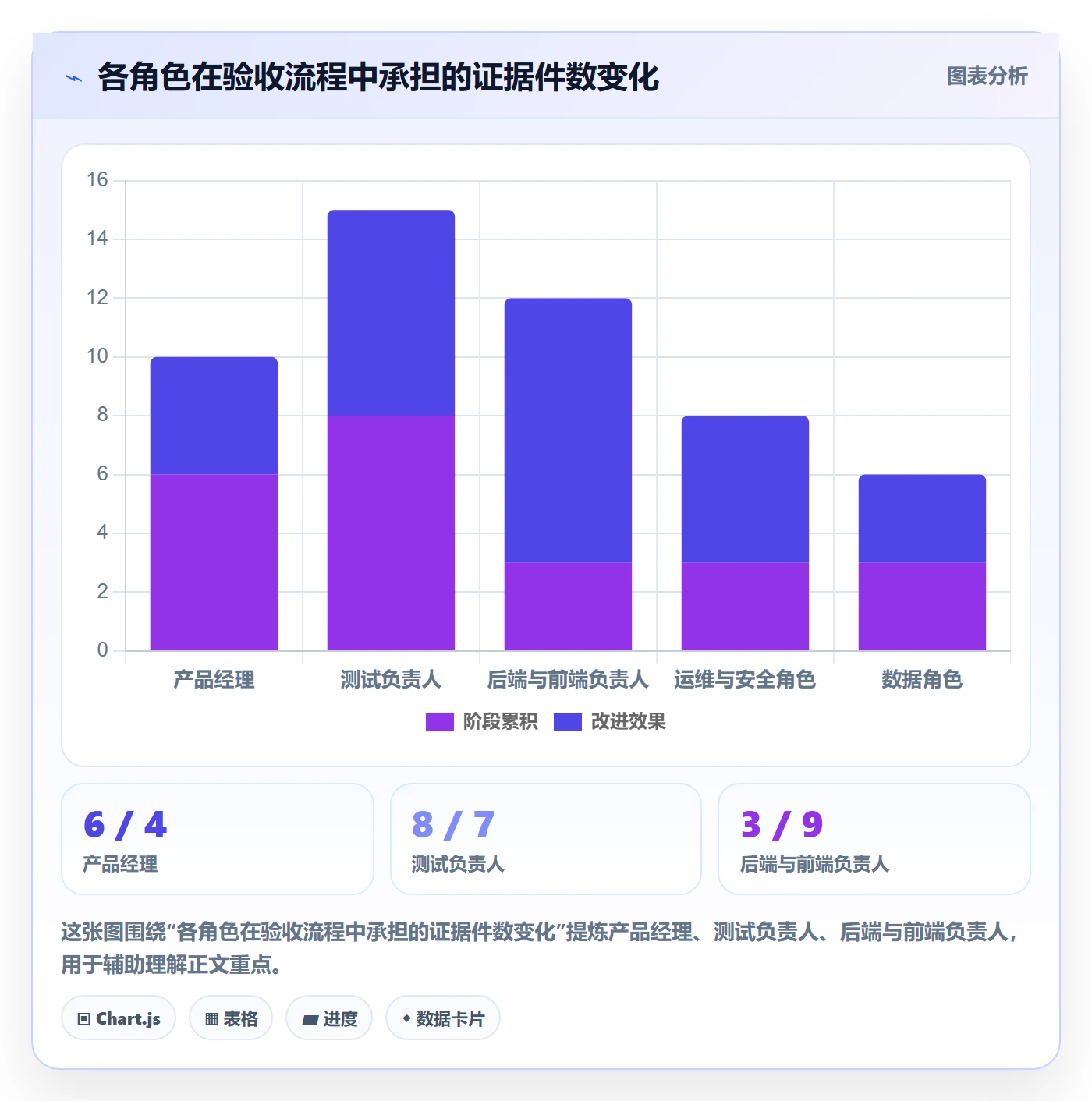 节点验收实操方法:产品经理提升里程碑效率的流程优化方法与模板
