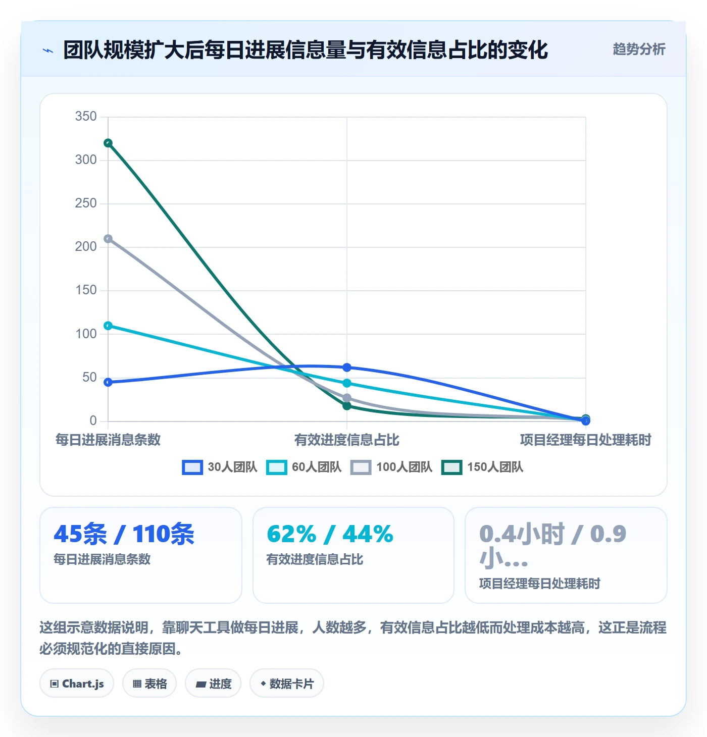 每日进展流程与规范：项目经理进度跟踪入门指南关键指标
