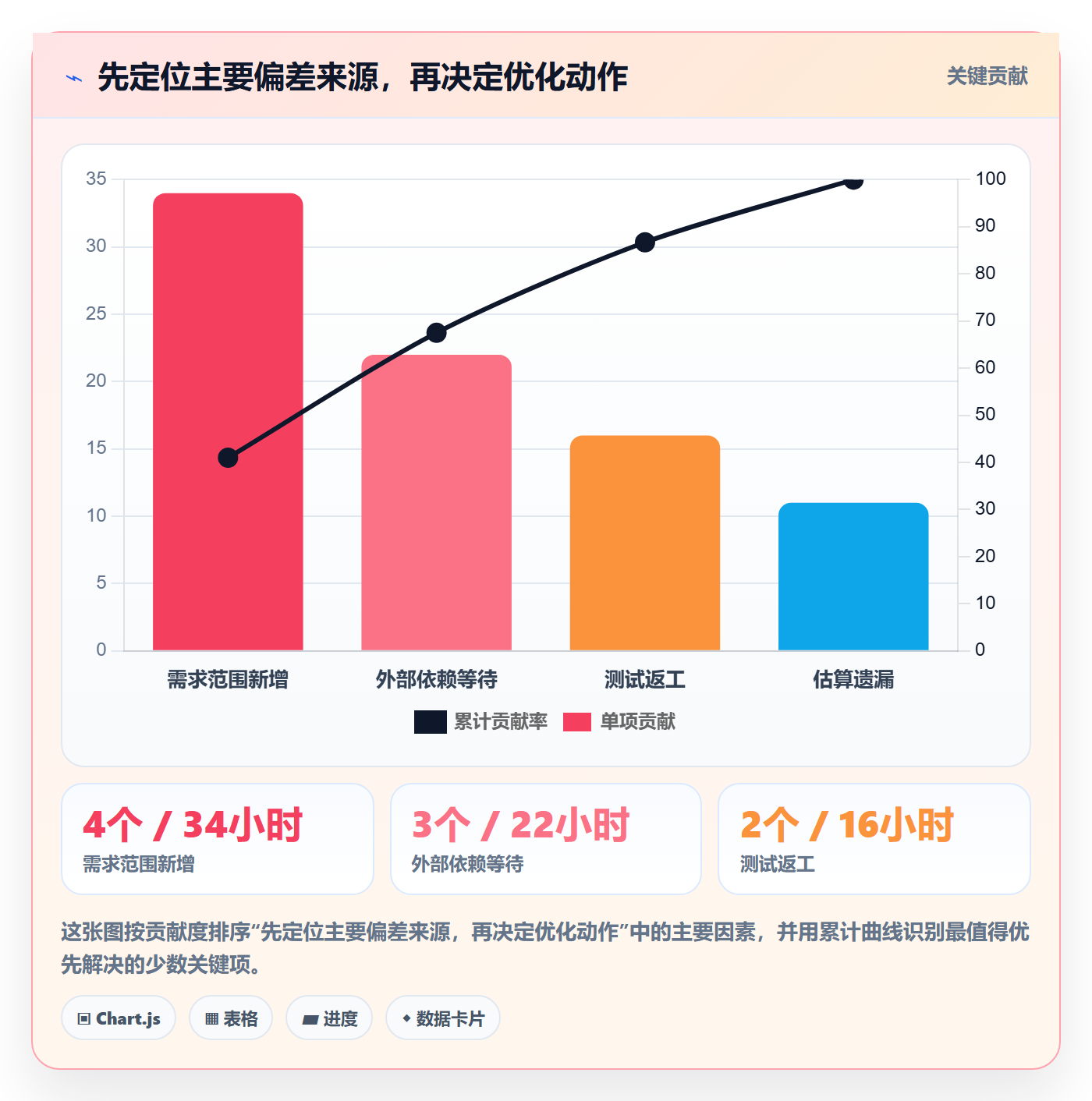 剩余工时管理指南:项目负责人如何做好工时管理,流程优化全流程