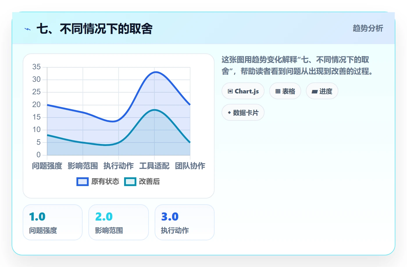 七、不同情况下的取舍