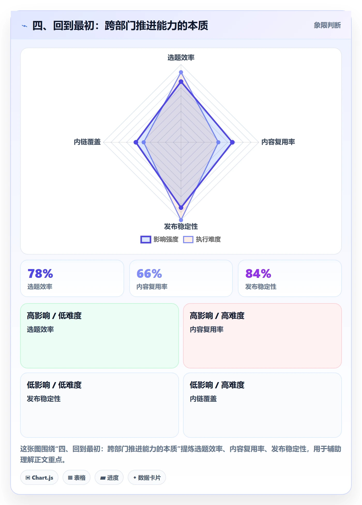 四、回到最初:跨部门推进能力的本质