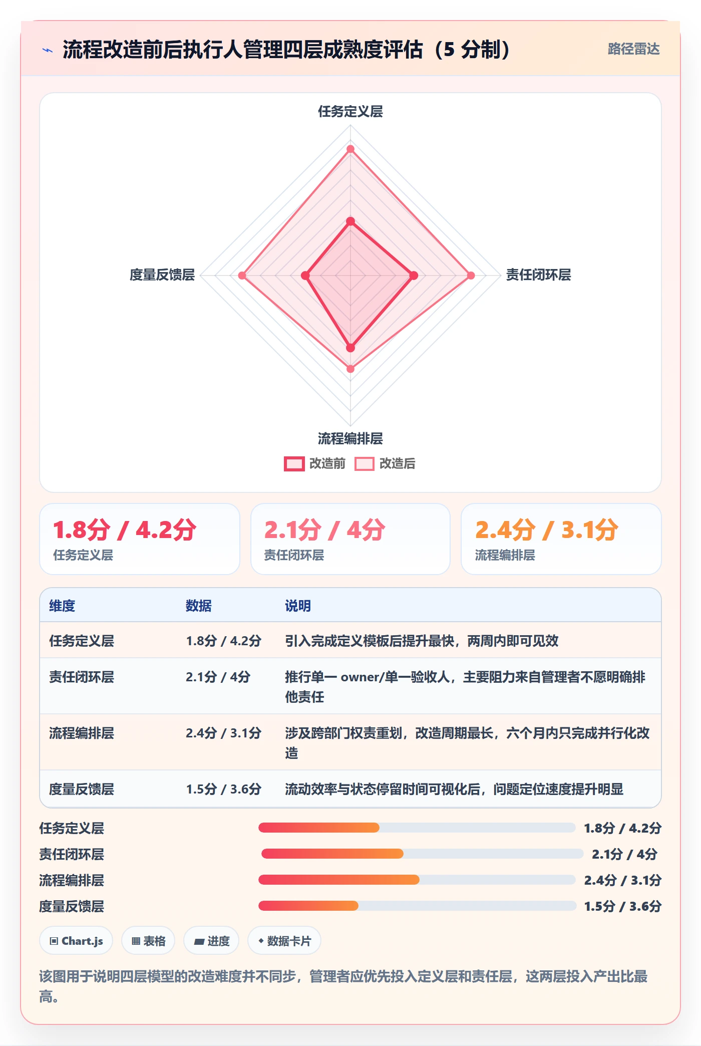 执行人管理指南:管理层如何做好任务管理,流程优化全流程