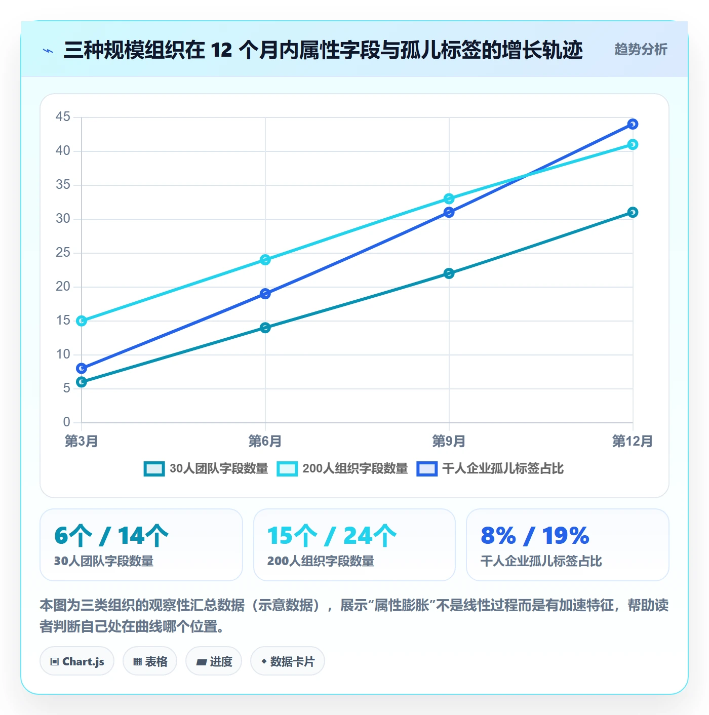 任务属性分类教程:管理层入门指南,避坑指南