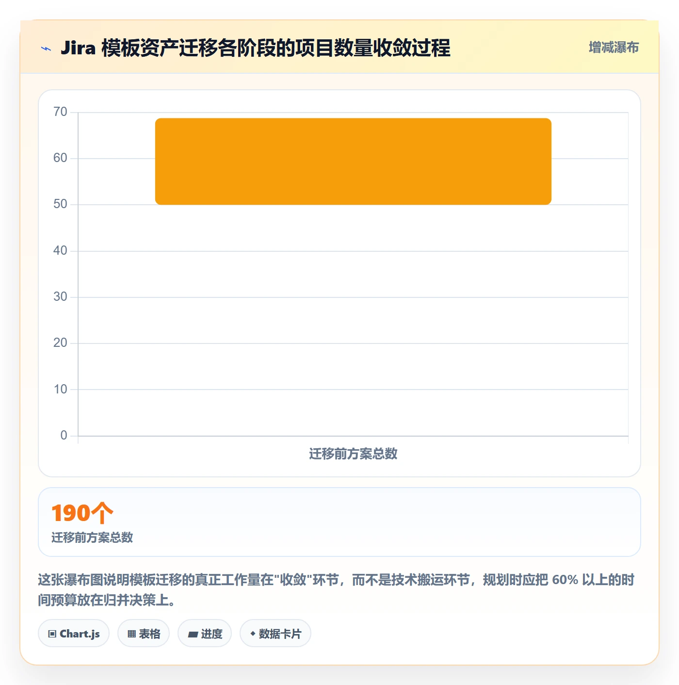 模板权限流程与规范:项目经理项目模板入门指南关键指标