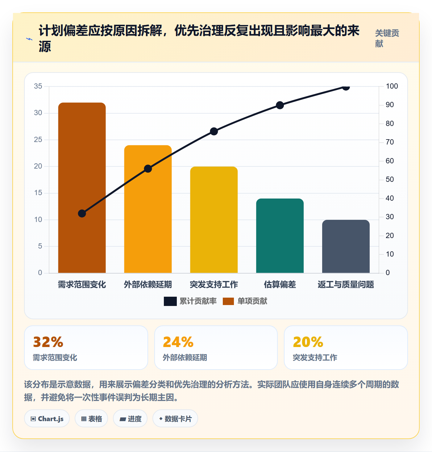 岗位落地方案:研发团队开展资源管理的流程优化案例解析