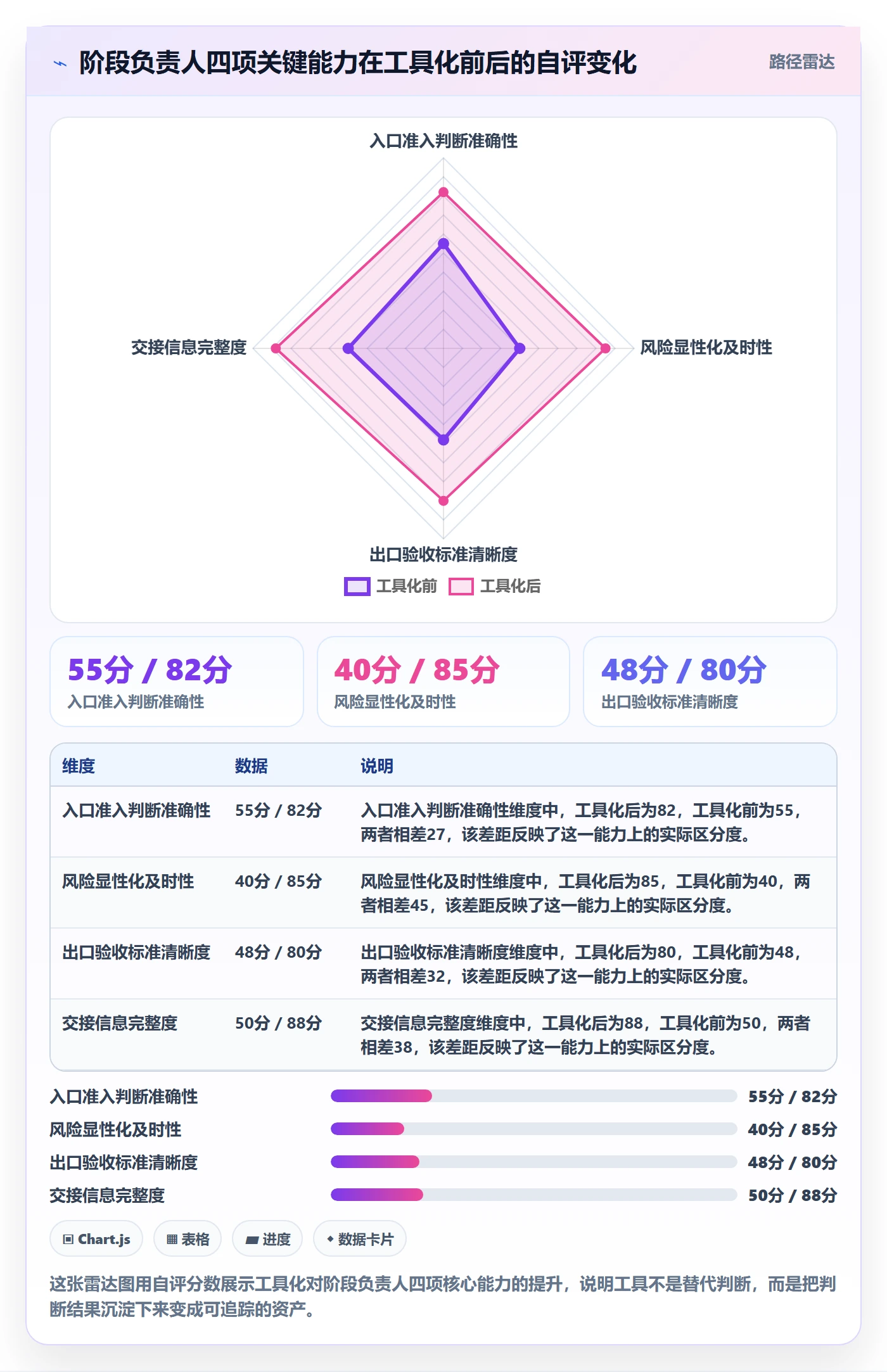 阶段负责人管理指南:项目成员如何做好项目阶段,风险控制全流程