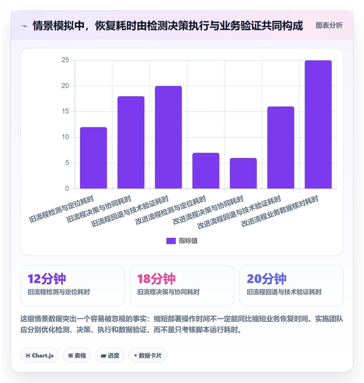 发布管理回滚全流程：实施团队数据分析与一文讲清