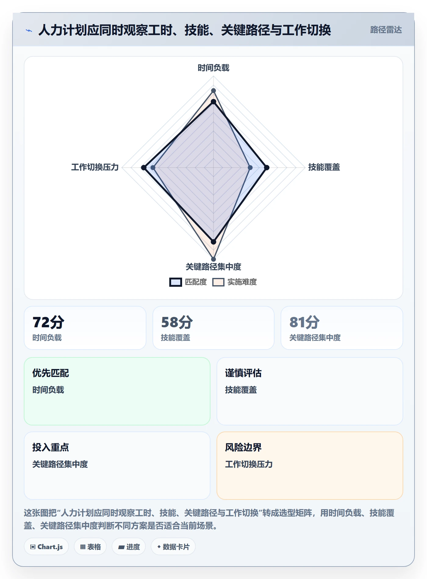 资源负载落地方案：PMO开展人力资源计划的实操方法案例解析