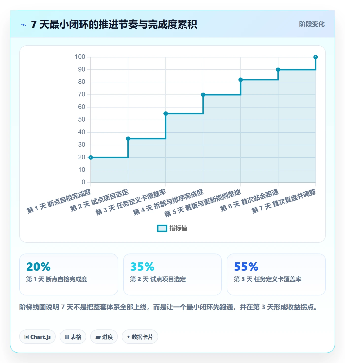 完成实操方法：实施团队提升任务执行效率的最佳实践方法与模板