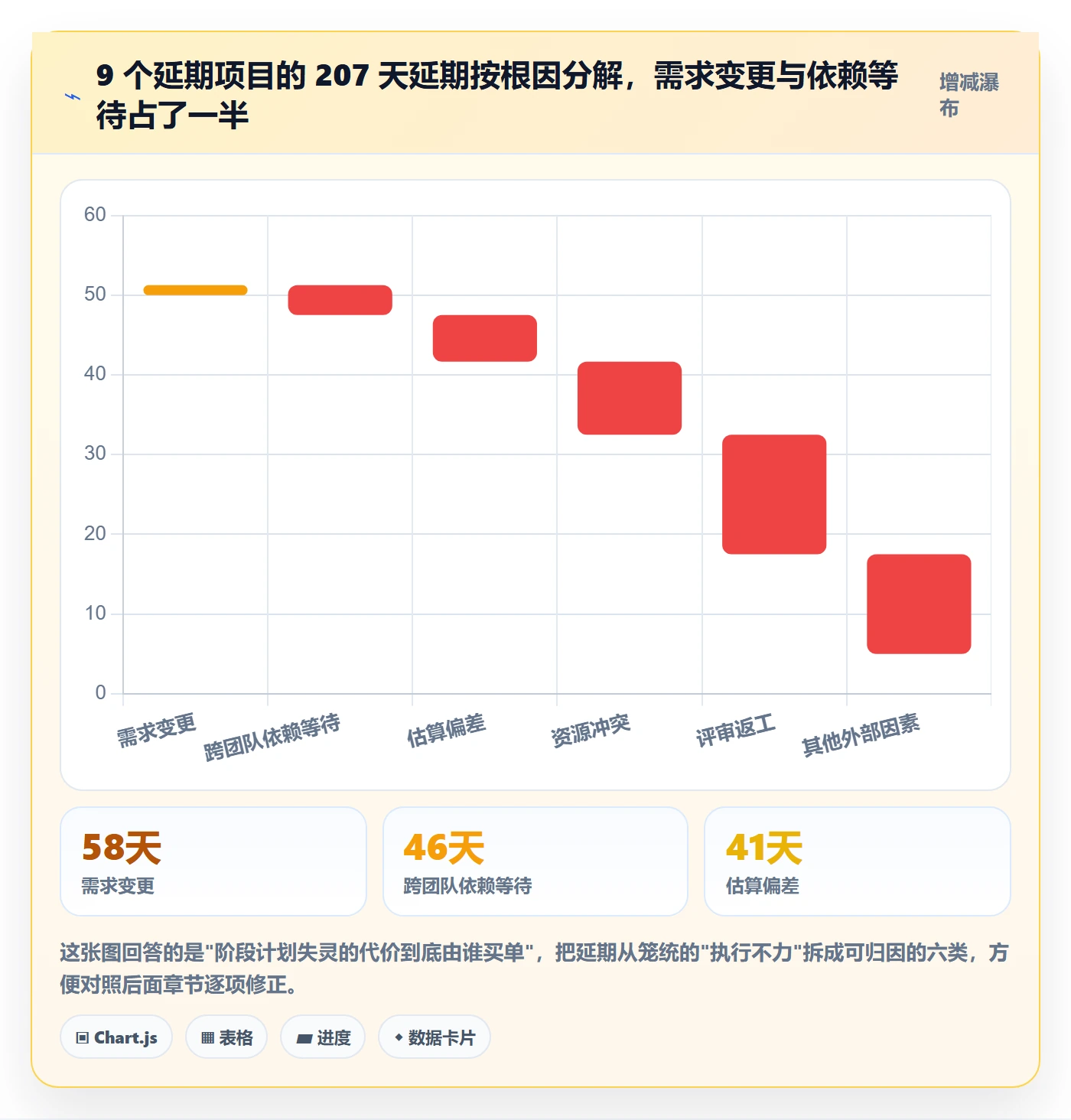 阶段计划管理指南：项目经理如何做好项目规划，流程优化全流程