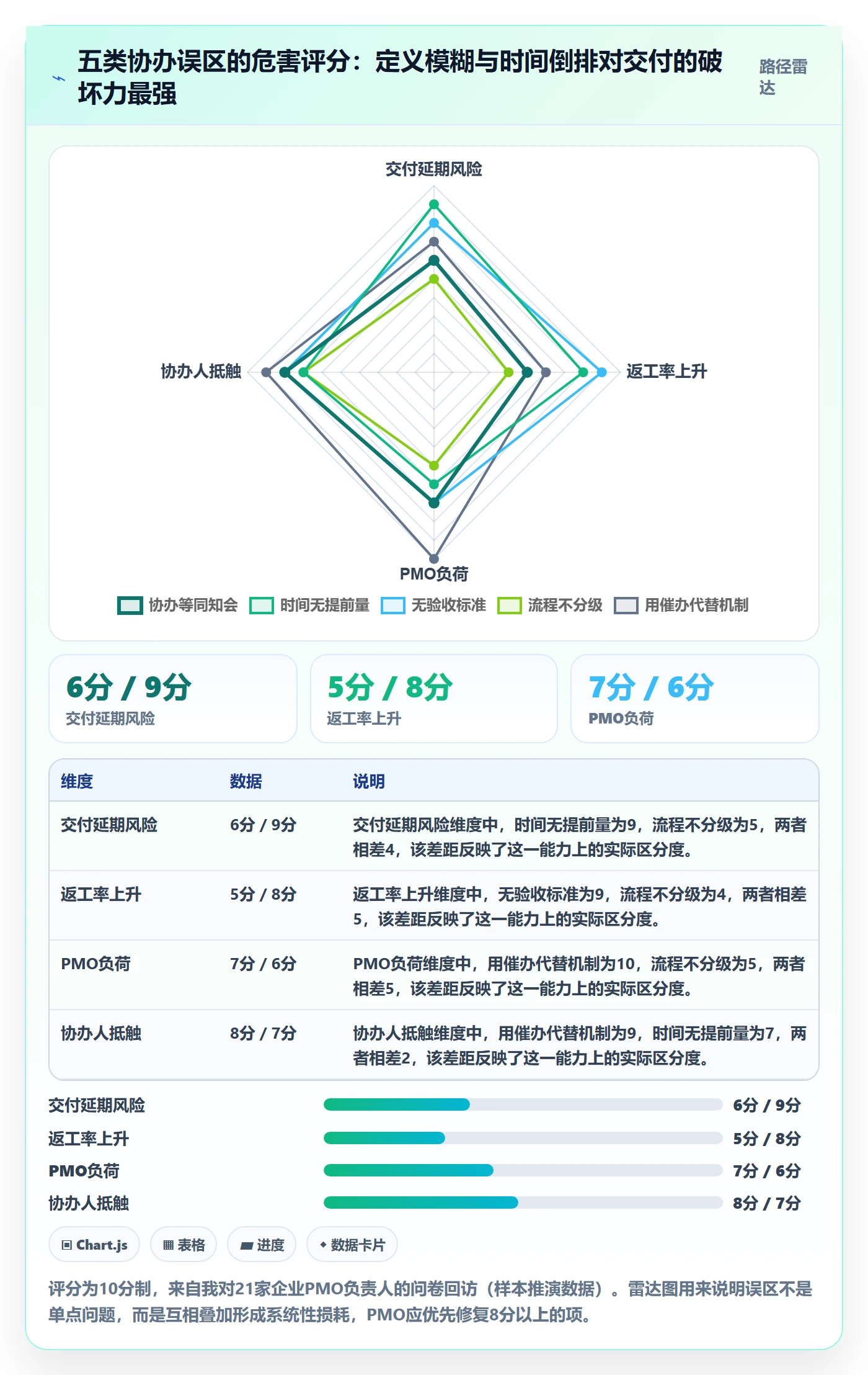 任务分派如何做好协办?PMO落地方案与操作步骤