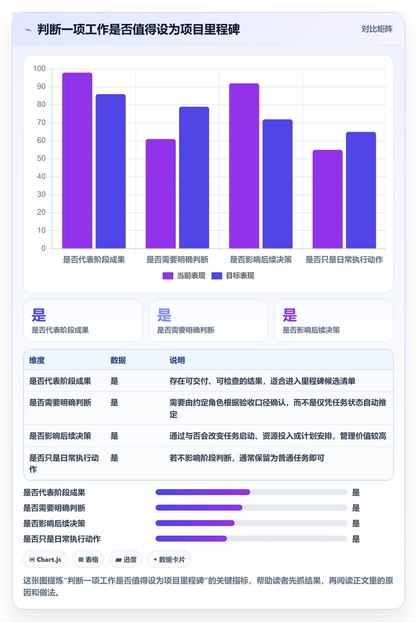 甘特图里程碑全流程：项目负责人协同管理与一文讲清