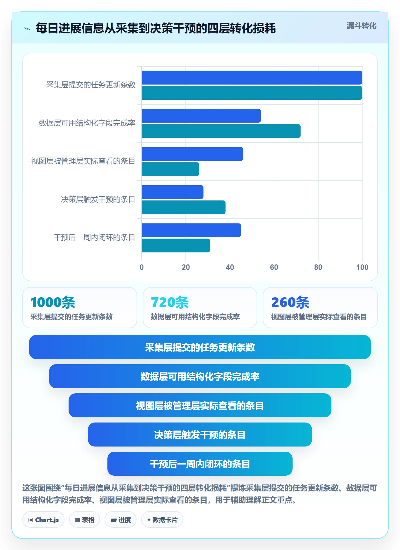 进度跟踪每日进展全流程:管理层效率提升与一文讲清