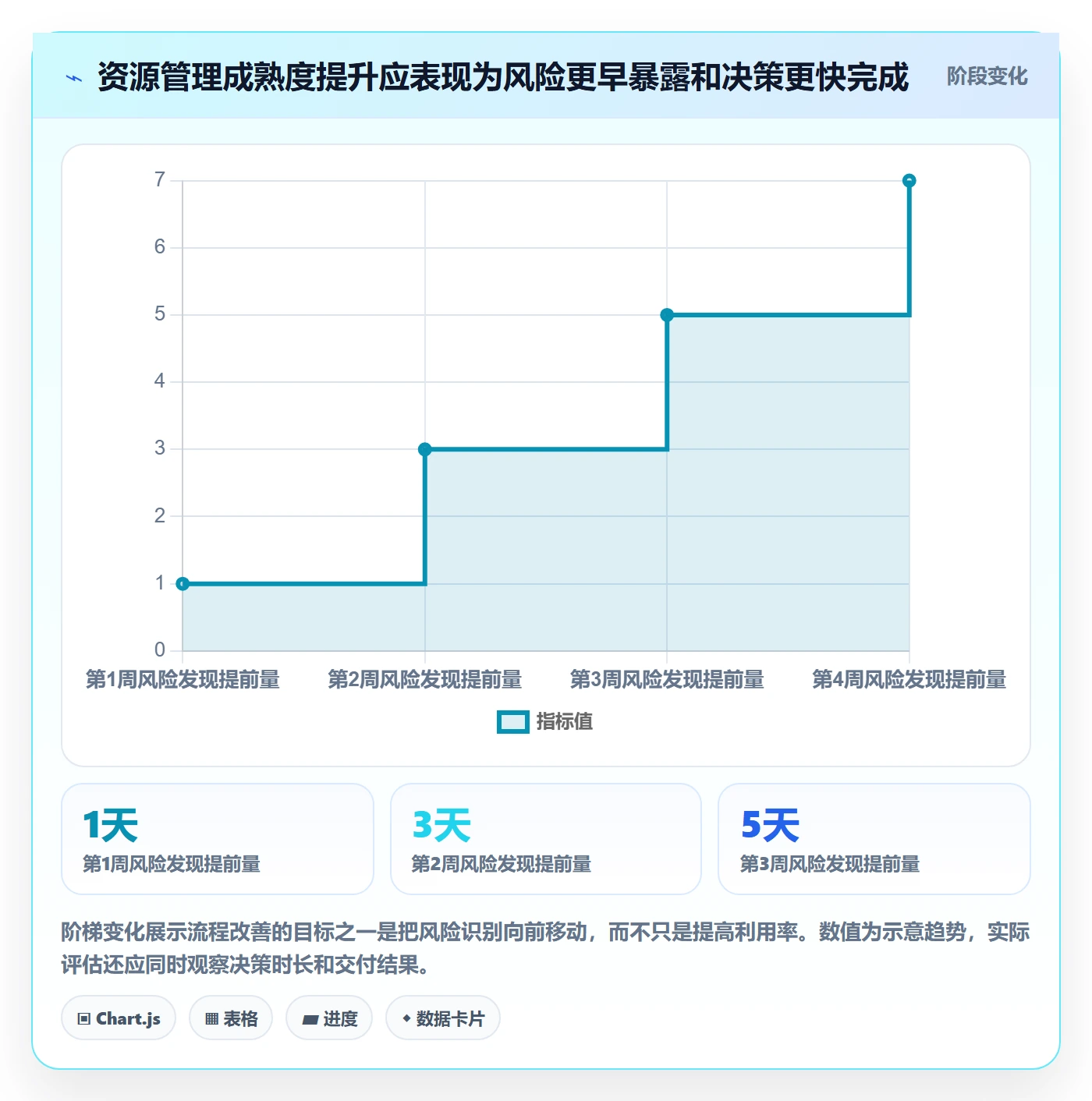 资源负载产能全流程:项目成员协同管理与一文讲清