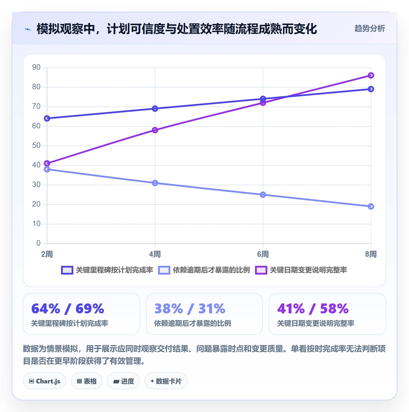 项目日历流程与规范：企业管理者日历视图实操方法关键指标