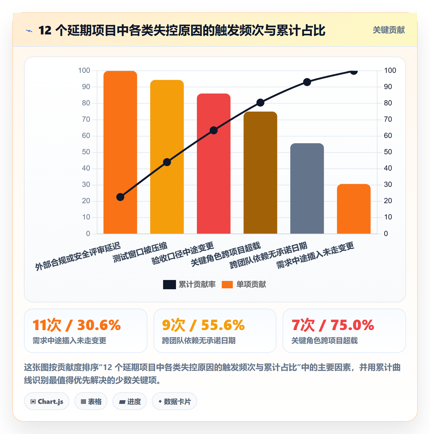 主计划流程与规范：产品经理项目规划风险控制关键指标