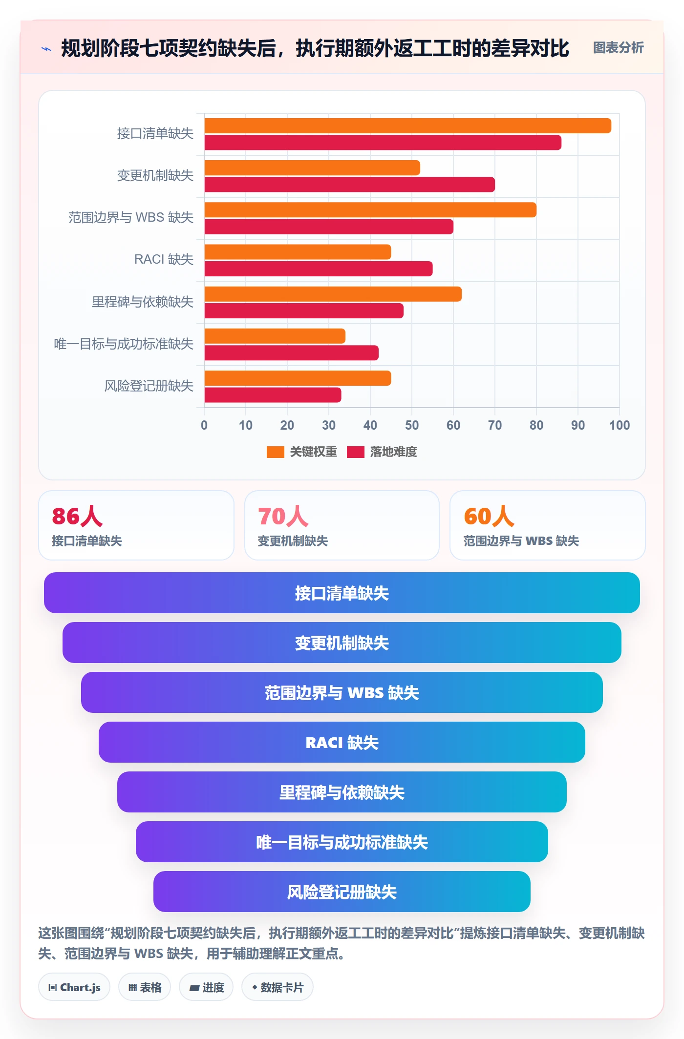 项目规划阶段计划全流程：跨部门团队流程优化与一文讲清
