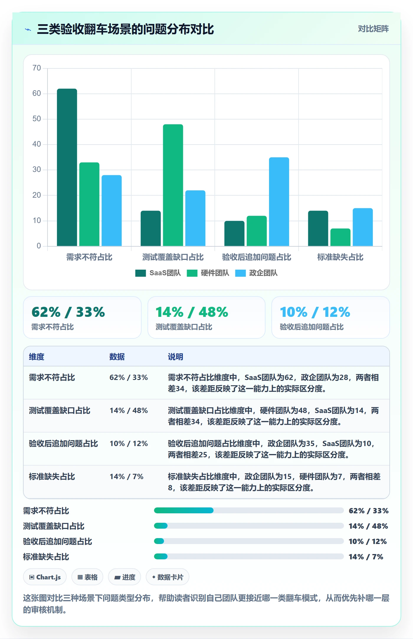 审核管理方法大全:项目经理任务验收落地方案落地清单