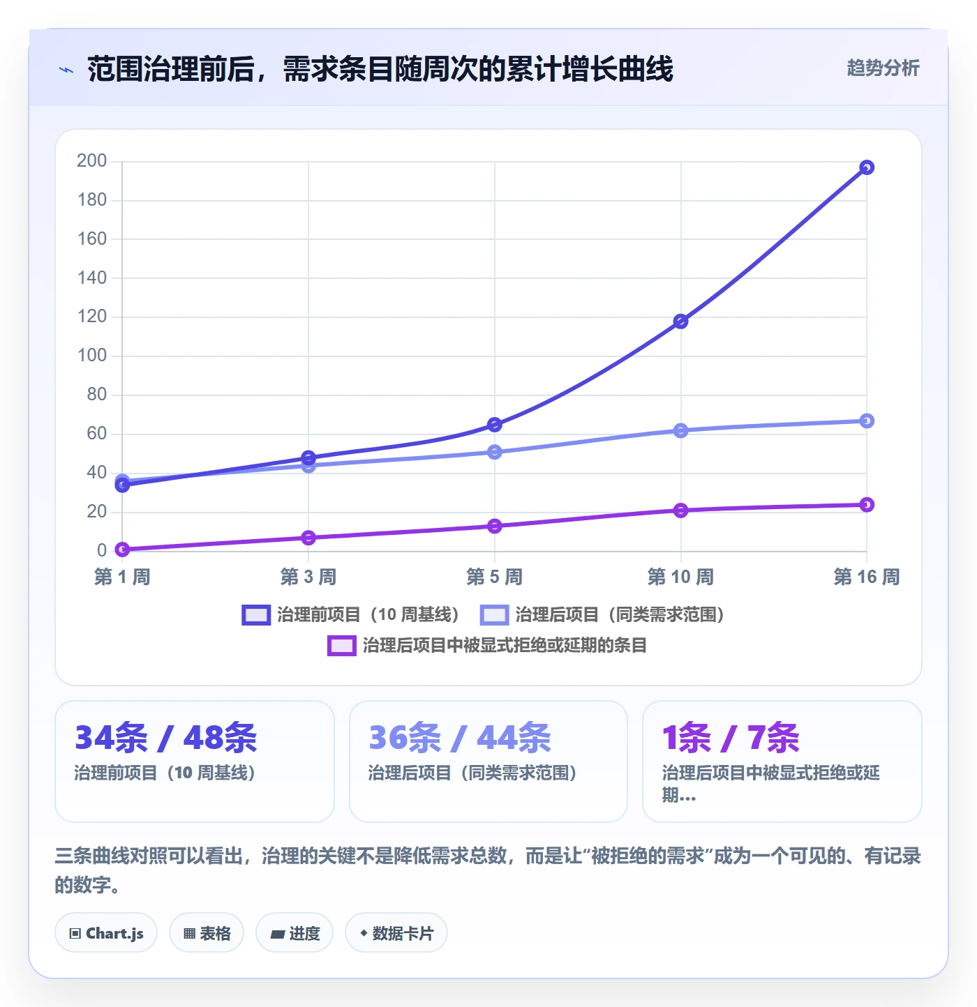 范围定义落地方案：产品经理开展项目范围的制度设计案例解析