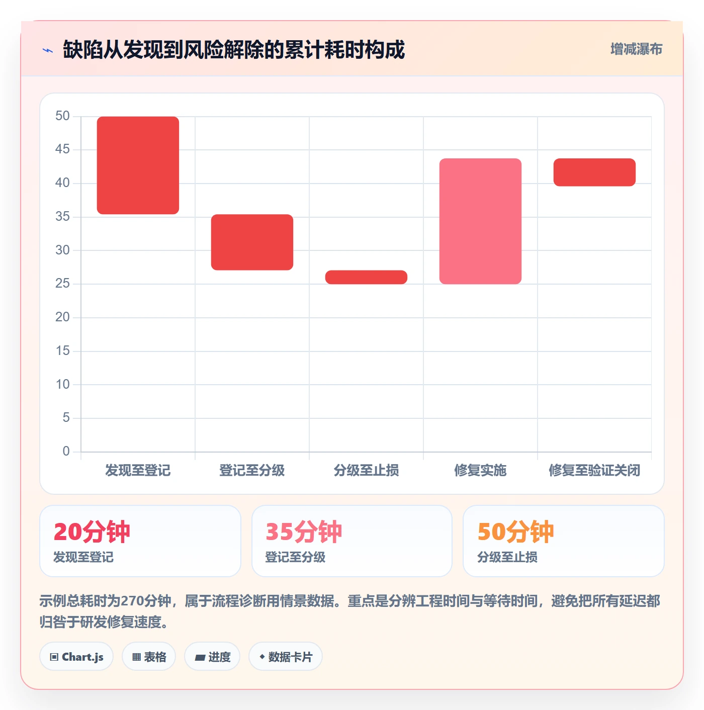 严重程度管理指南:企业管理者如何做好Bug / 缺陷,风险控制全流程