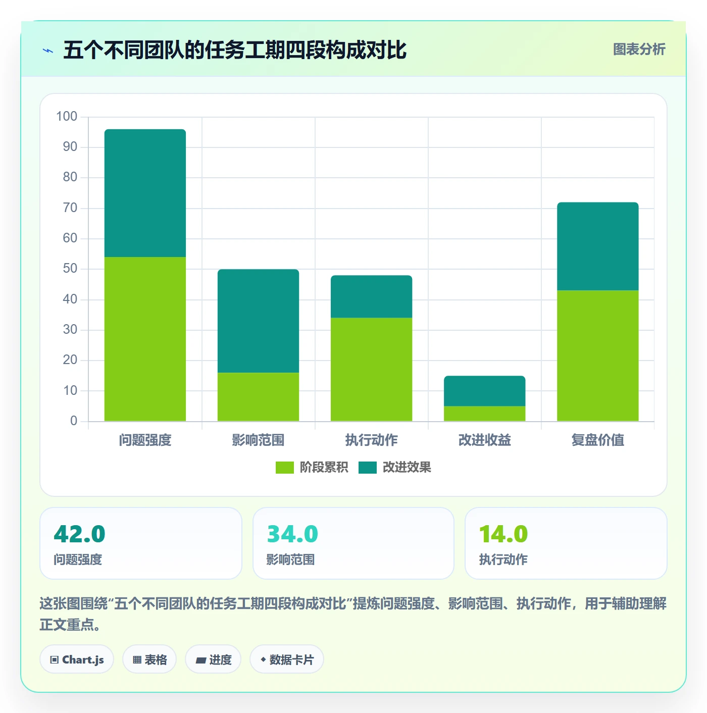 预计工期最佳实践:项目成员任务属性数据分析,常见问题