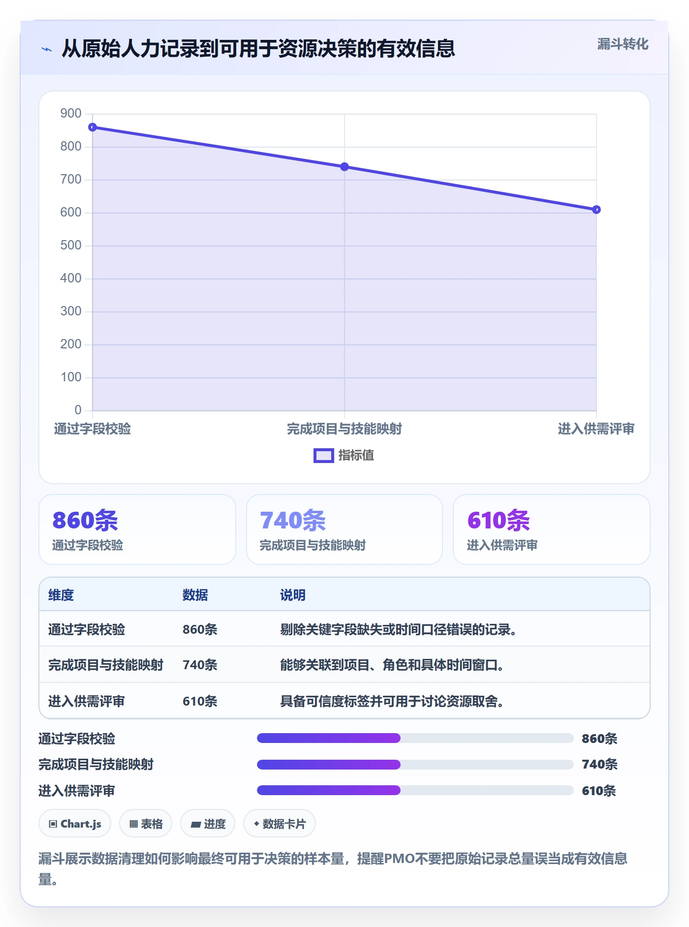 人力规划管理指南:PMO如何做好人力资源计划,数据分析全流程